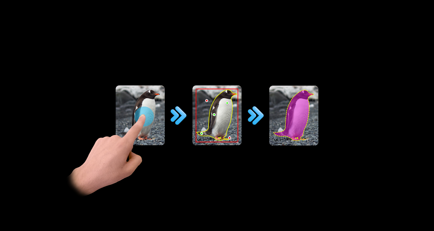 Three frames showing interactive segmentation: a click on a penguin photo, then bounding-box and click prompts, then the final magenta mask.